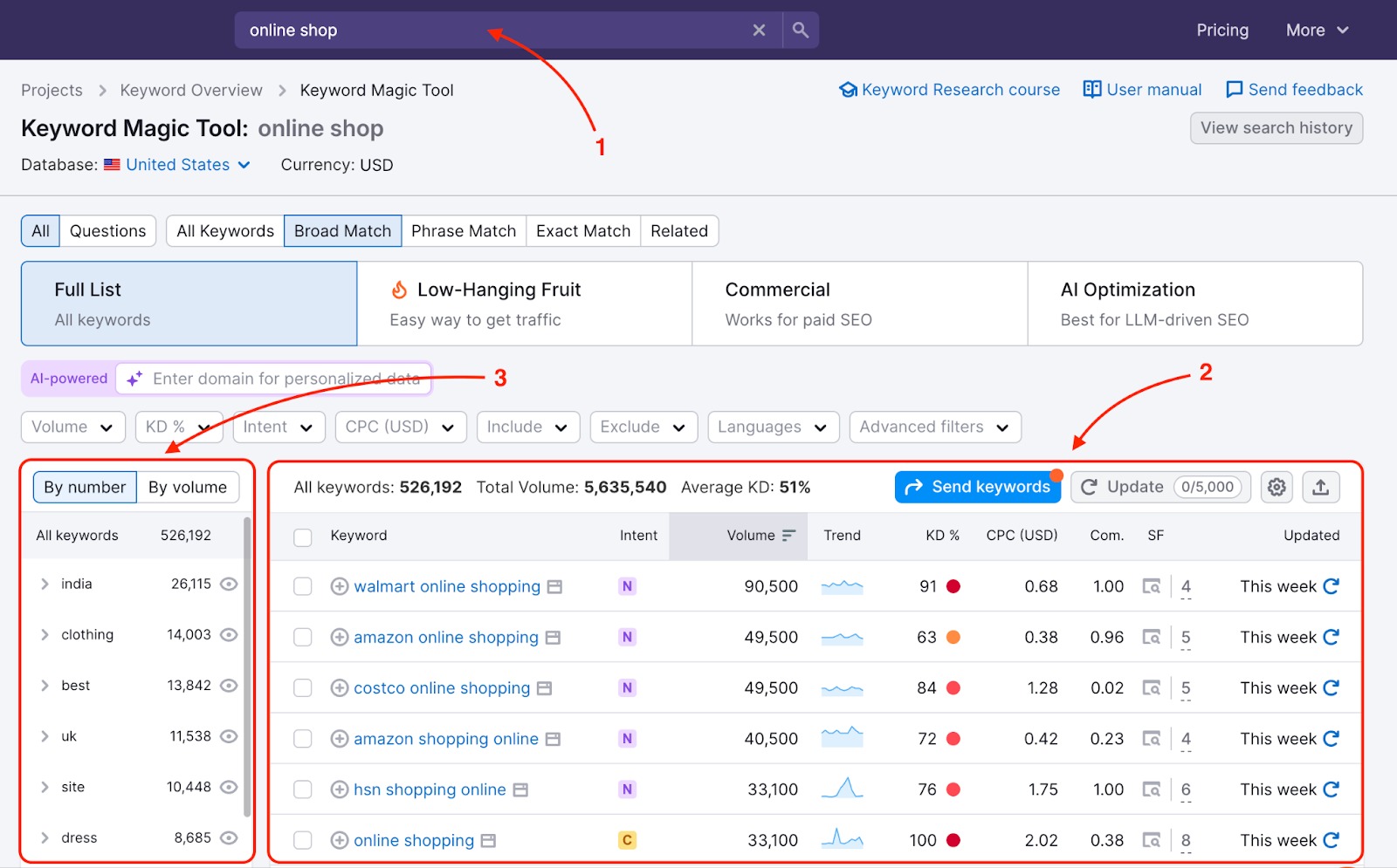 Semrush Keyword Magic Tool interface showing keyword suggestions for 2025