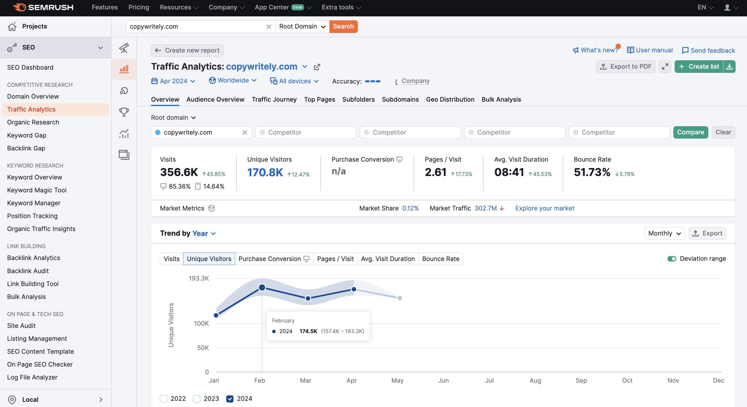 Semrush Traffic Analytics showing estimated competitor traffic for 2025