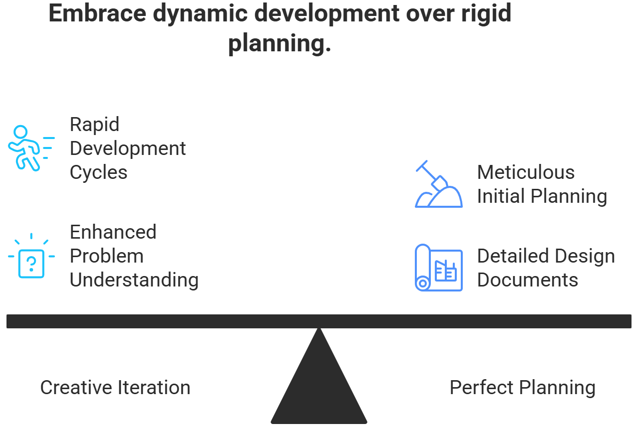A seesaw balancing dynamic development (Rapid Cycles, Enhanced Problem Understanding) over rigid planning (Meticulous Initial Planning, Detailed Design Documents)