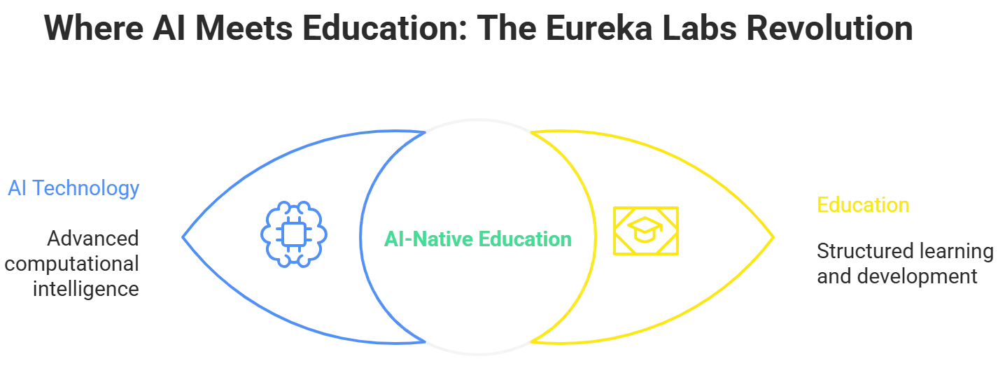 Eureka Labs logo, representing an AI-native school.