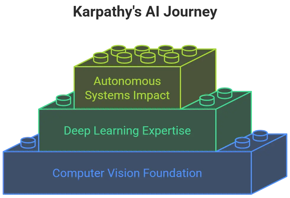 Andrej Karpathy, a visionary in artificial intelligence.