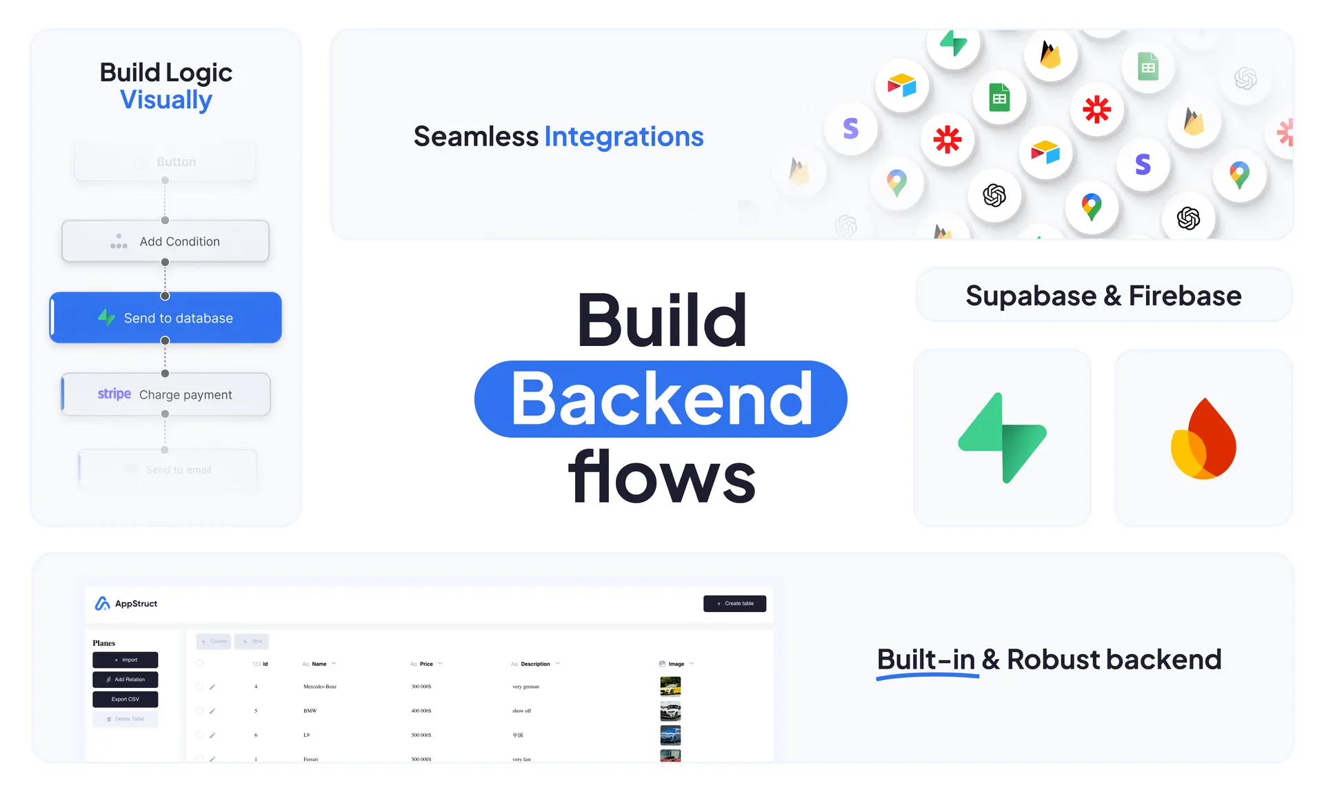 A flowchart showing backend logic, database connections, and API integrations.