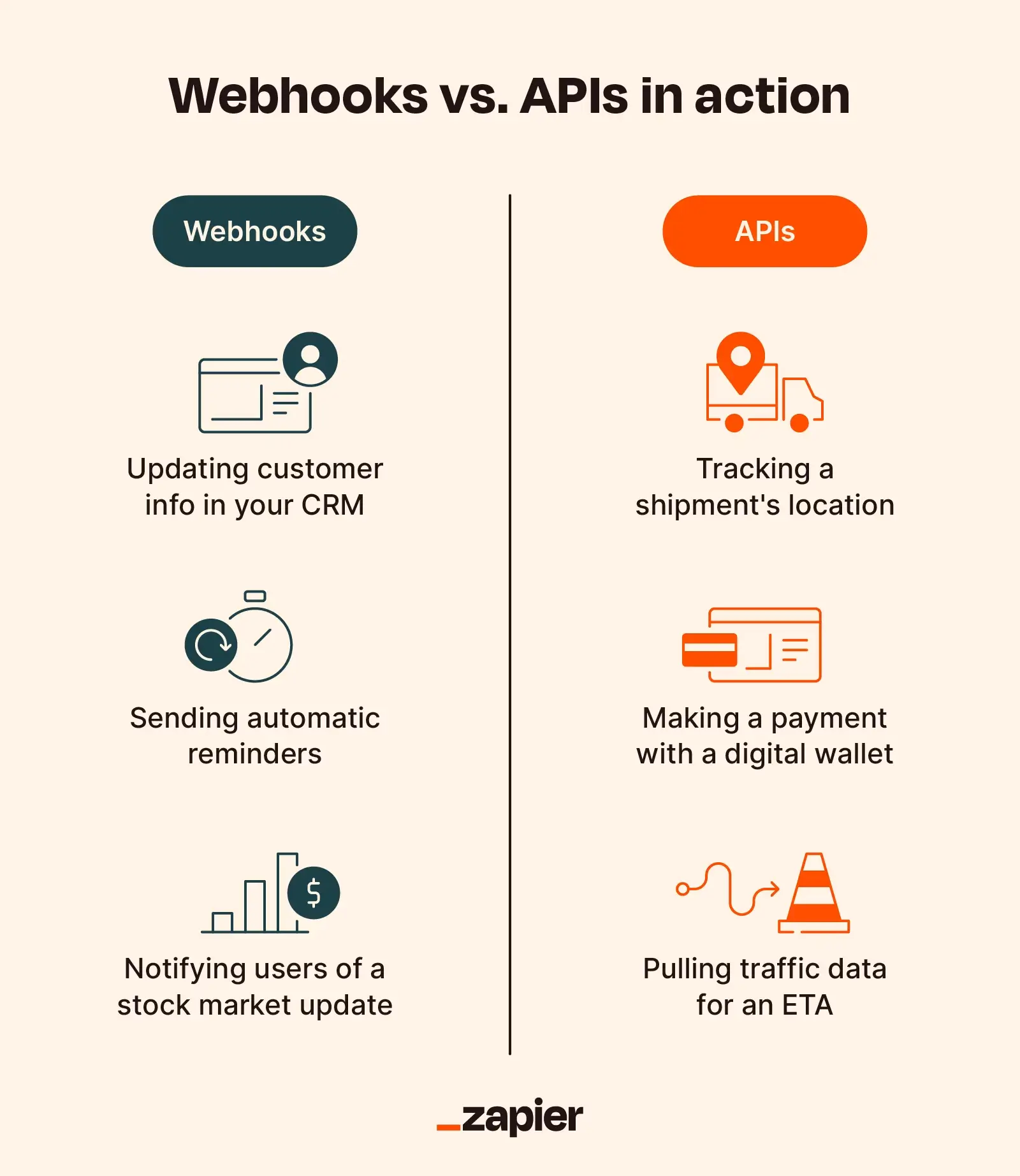 Webhook vs API in action showing an event pushing data via webhook versus an app pulling data via API