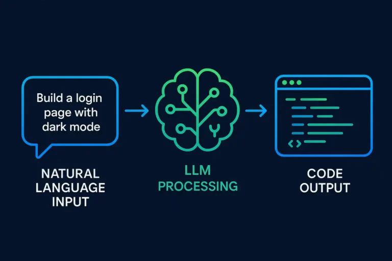 AI powered code creation