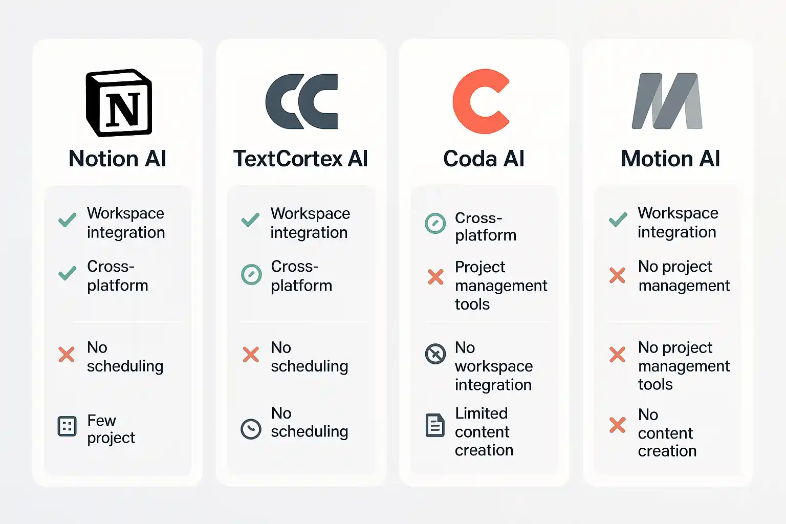 Comparison chart of different AI tools and their features