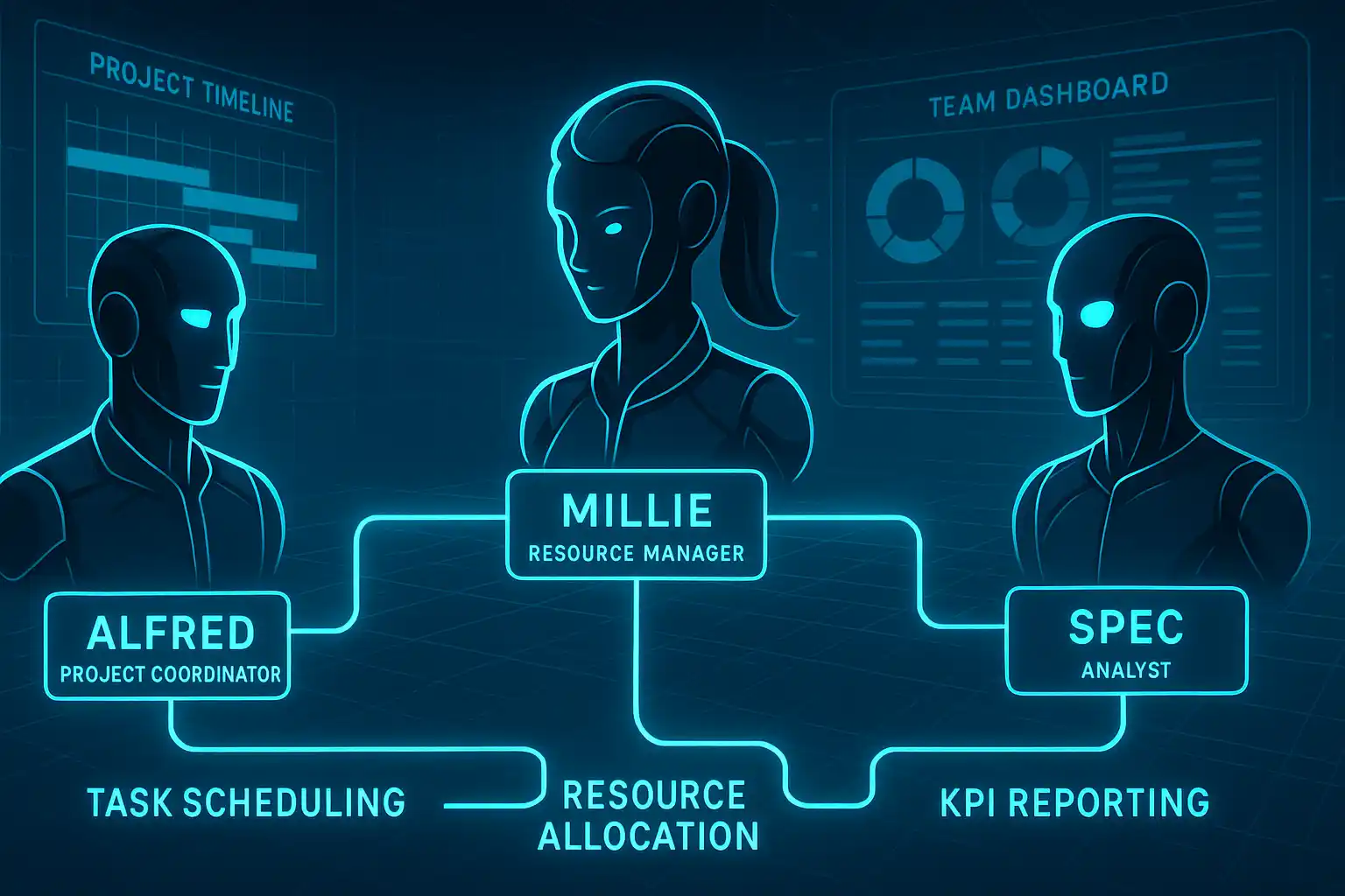 AI Workflow Diagram showing Motion AI project management system