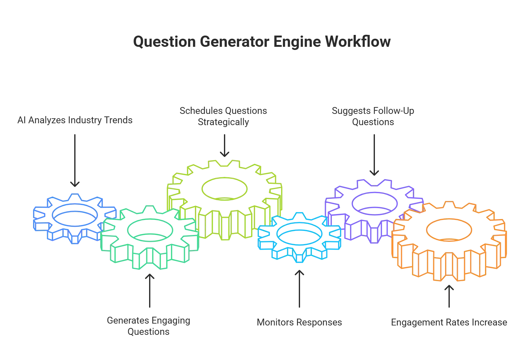 Social media engagement metrics and analytics dashboard
