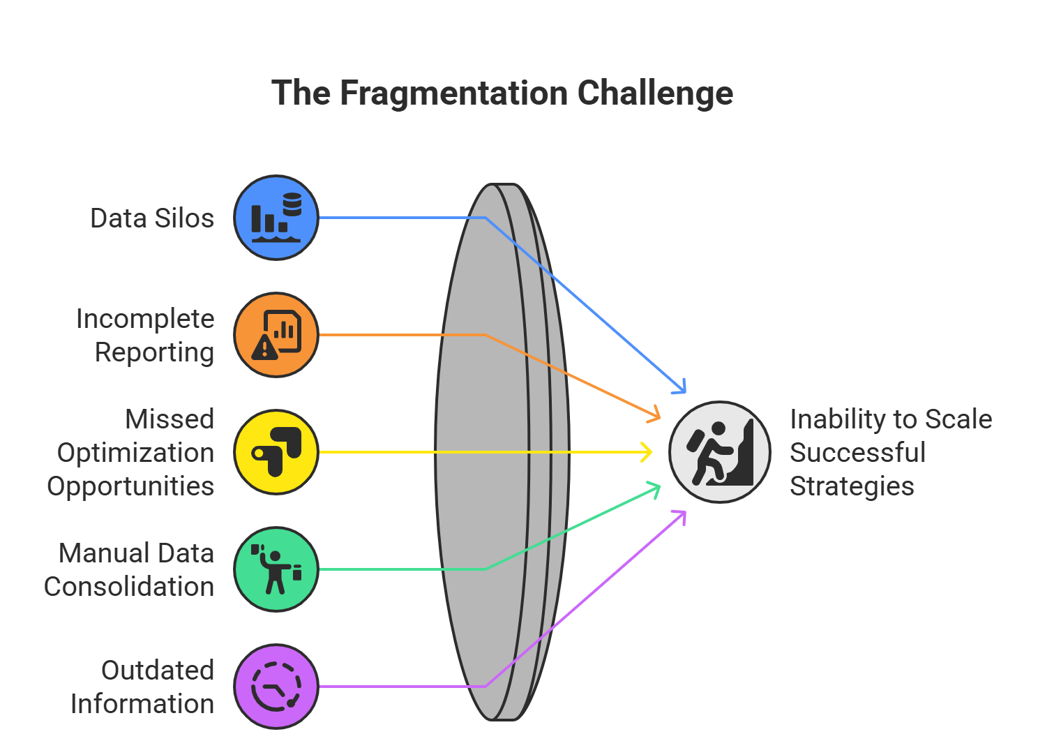 The chaos of disconnected marketing systems