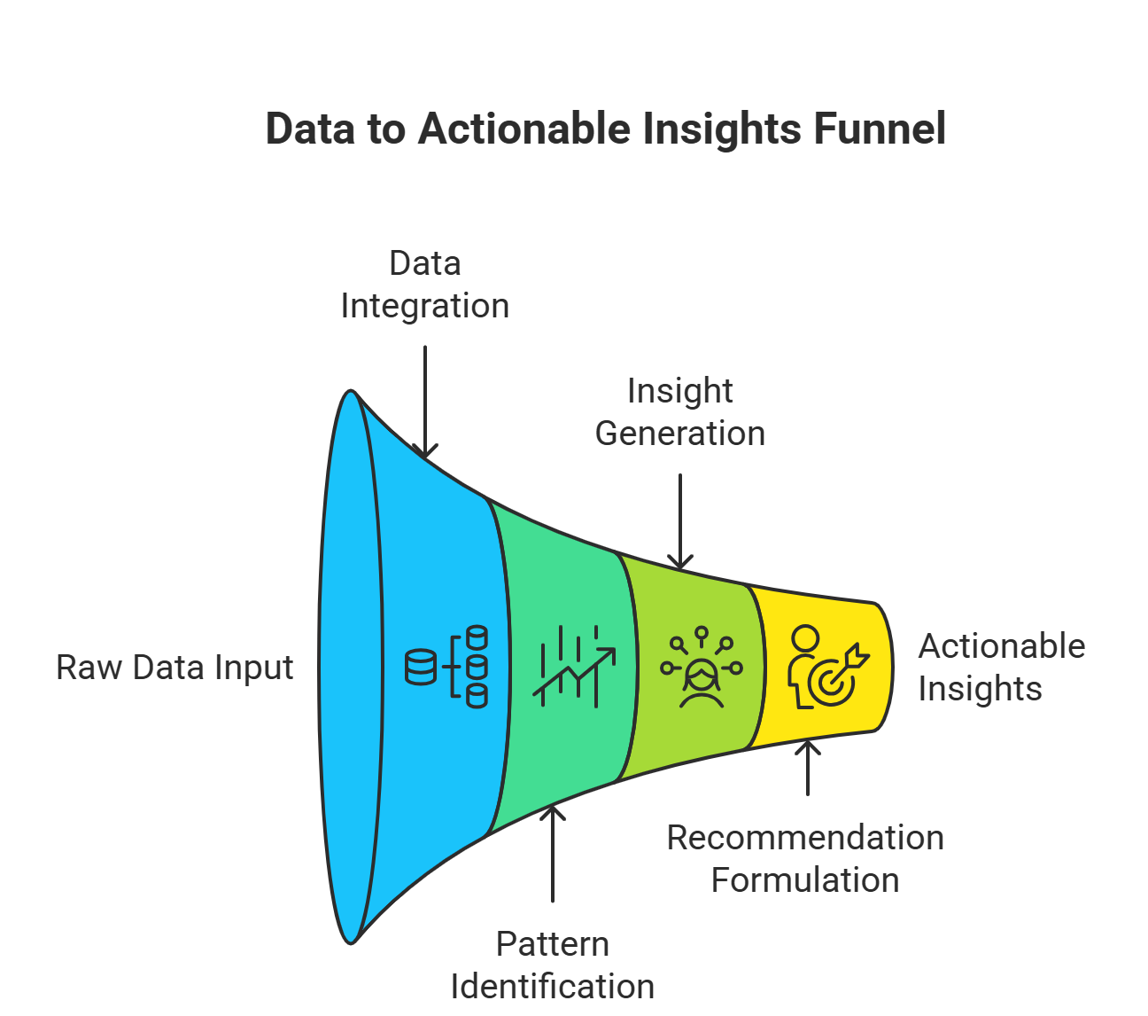 Kuse AI Research and Data Analysis Interface