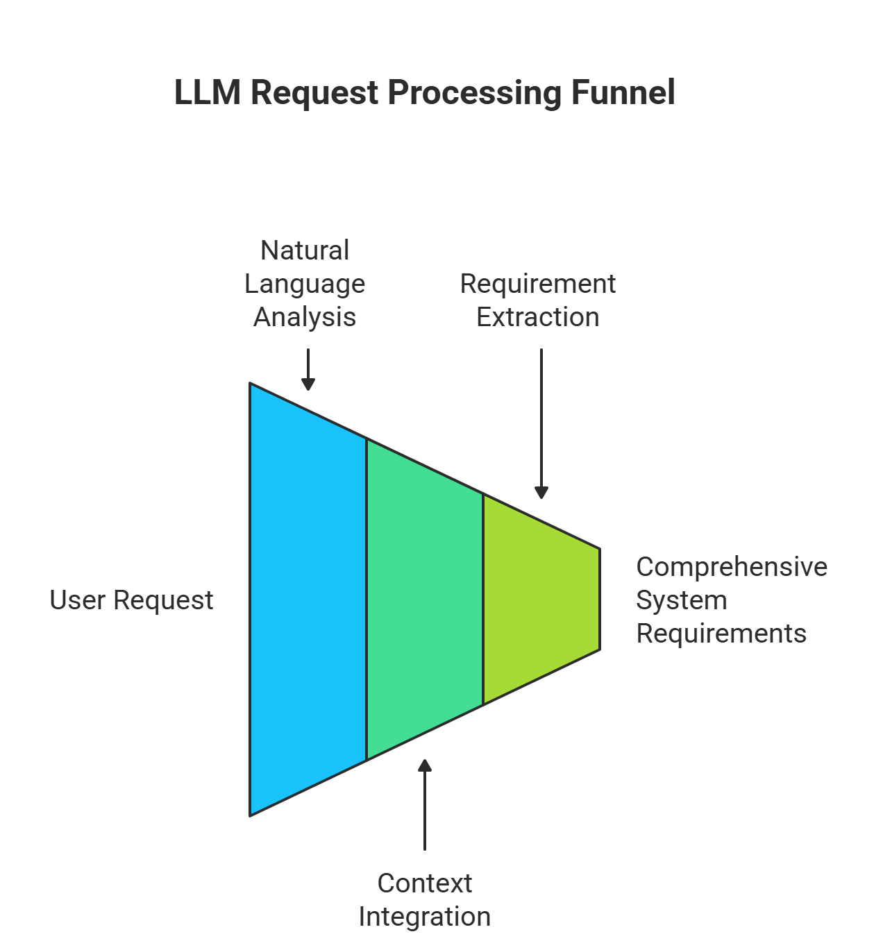 Diagram showing natural language input being processed and analyzed for intent