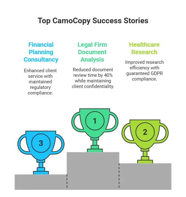 CamoCopy Real-World Use Cases in Professional Settings