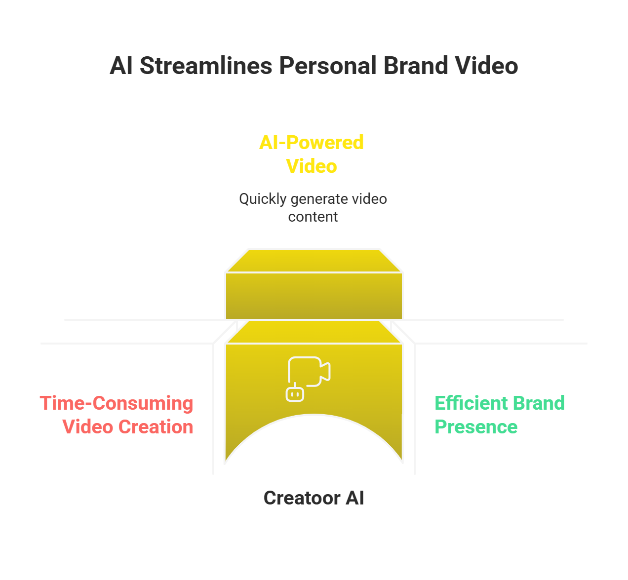 Strategic Analysis of Creatoor AI Target Market