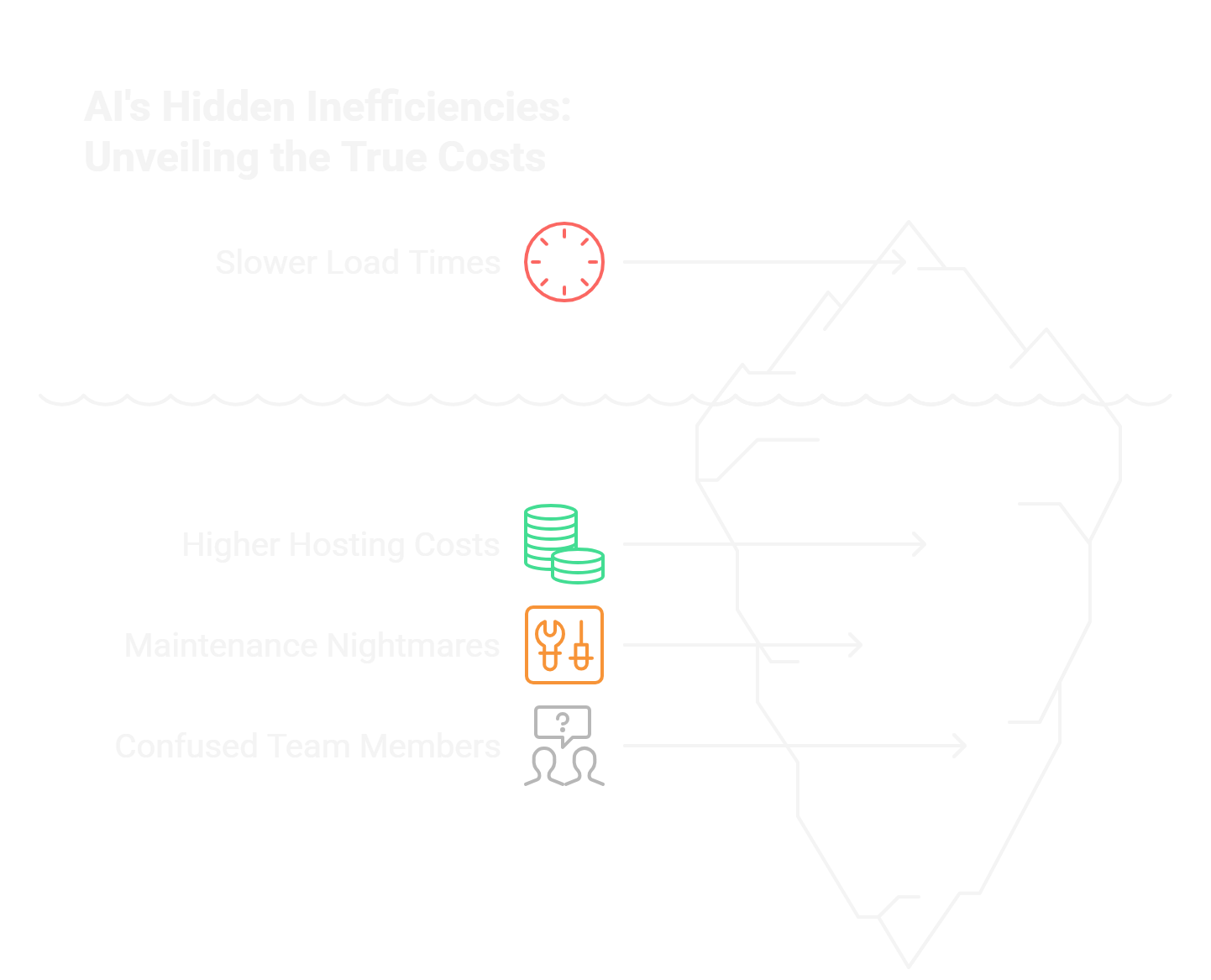 The Hidden Costs of AI Development - Performance Impact