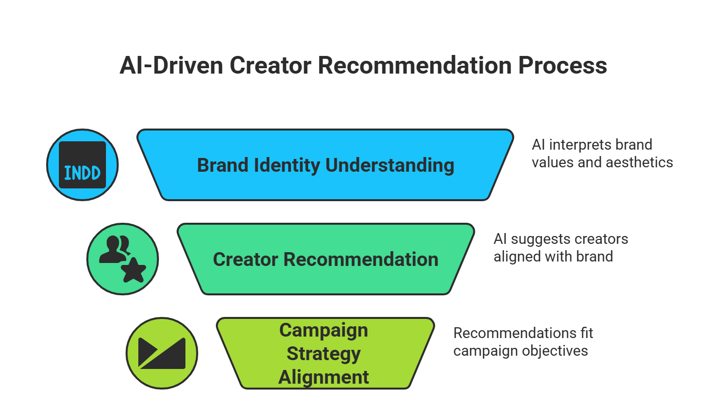CrowdCore onboarding process workflow