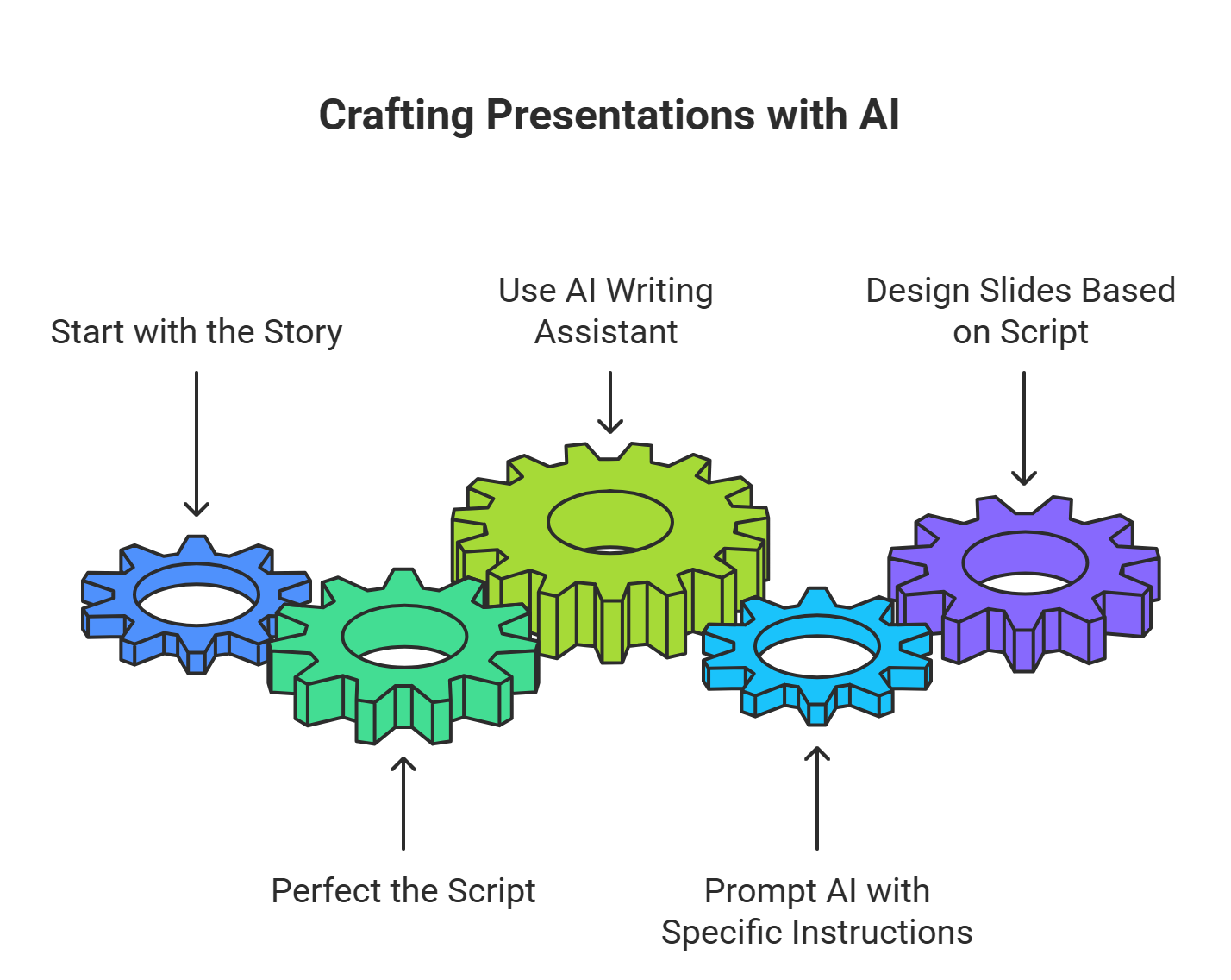 Using AI to Craft Your Presentation Script