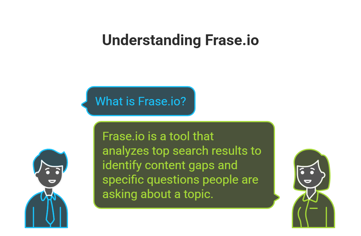 What is Frase.io