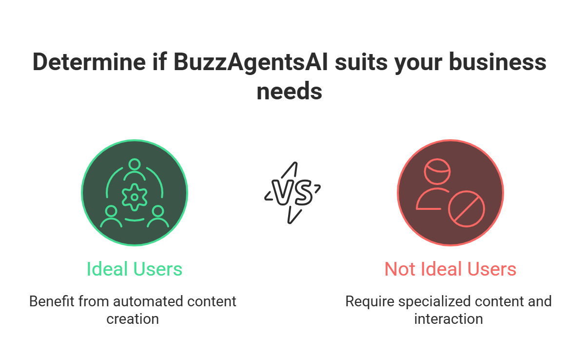 Who Should Use BuzzAgentsAI - Target Audience Analysis
