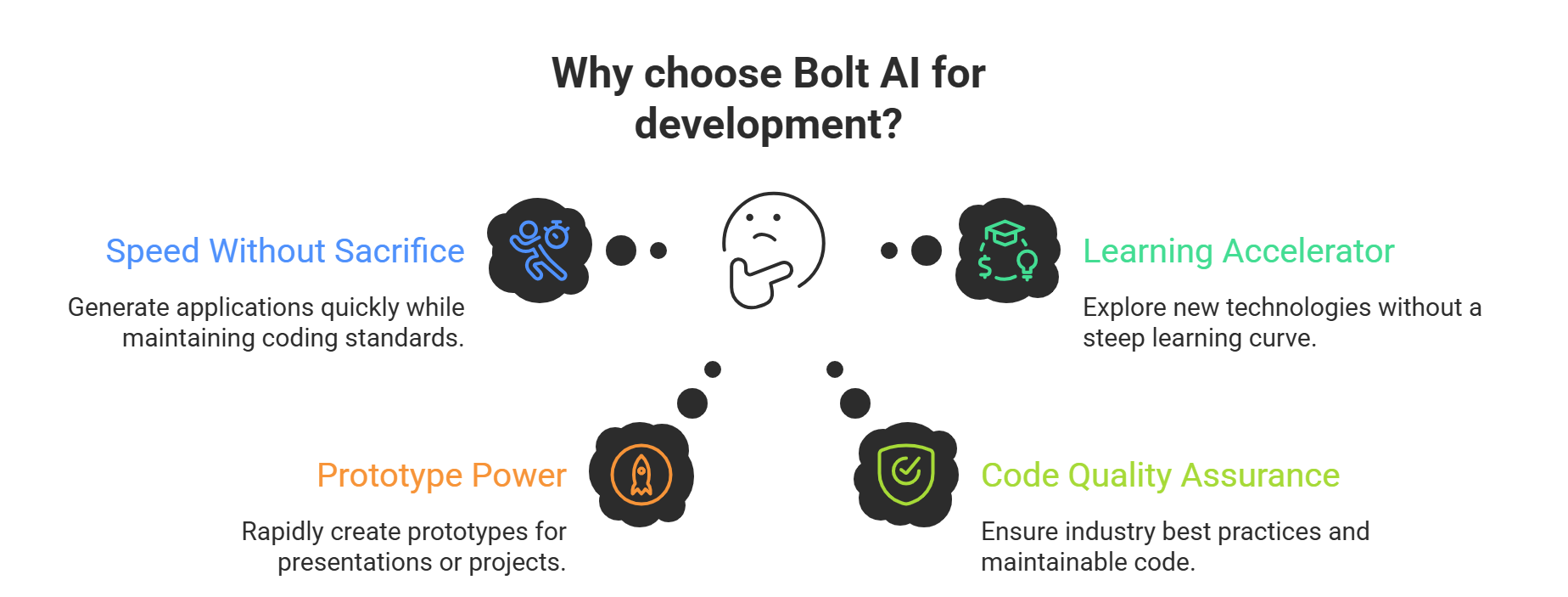 Why Developers Choose Bolt AI - Infographic showing the key benefits and features