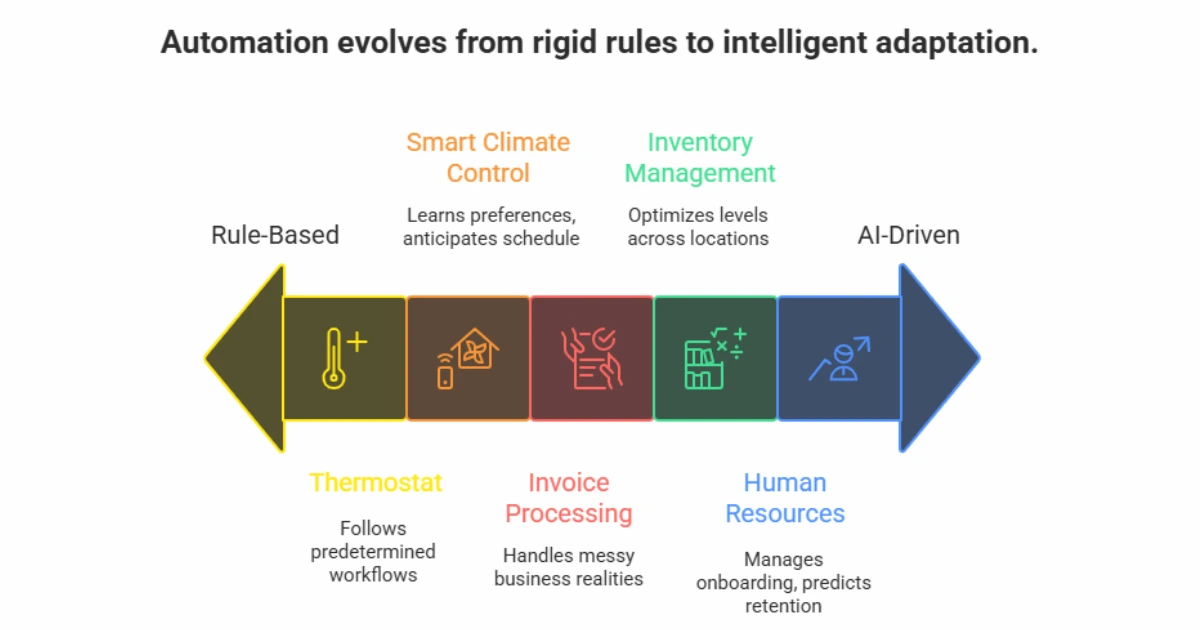 Autonomous Process Automation in AI-driven ERP systems
