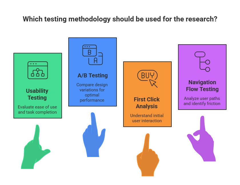 Multiple Testing Types Available in Uxia