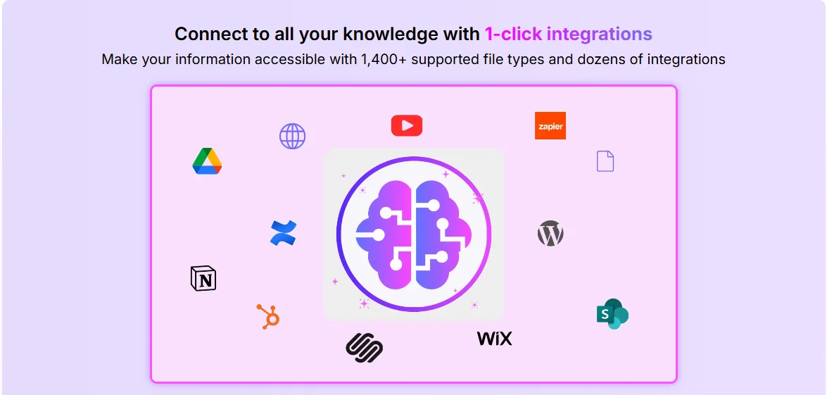 CustomGPT.ai data connection interface showing various data sources and integrations including CRM, knowledge bases, and document uploads