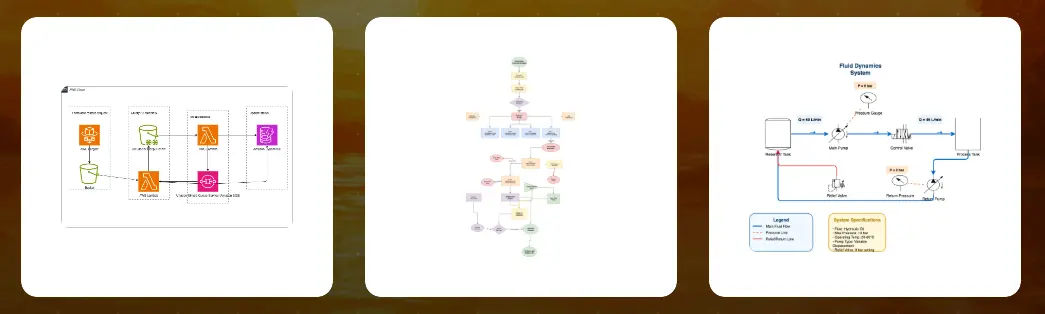 Different types of diagrams that can be created with AI