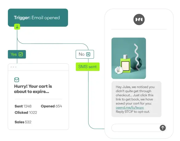 Omnisend context-aware AI workflow visualization showing behavioral pattern recognition and sequential content analysis