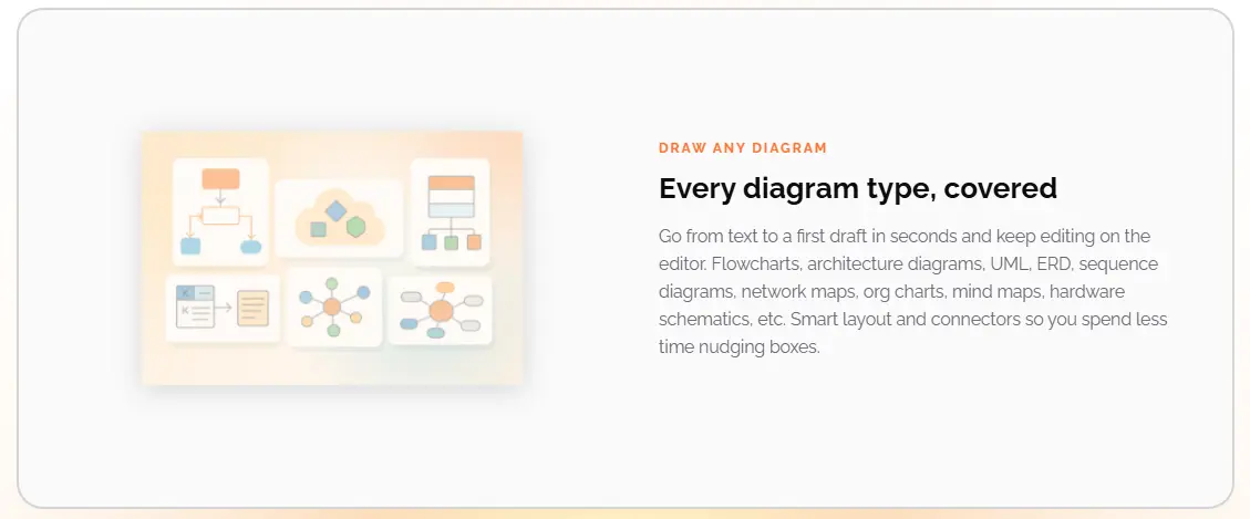 Comprehensive overview of all diagram types supported by AI tools