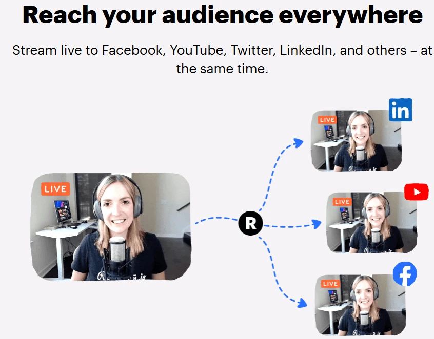 Restream.io multiplatform streaming showing simultaneous broadcast to YouTube, Twitch, Facebook, and LinkedIn Live from a single interface
