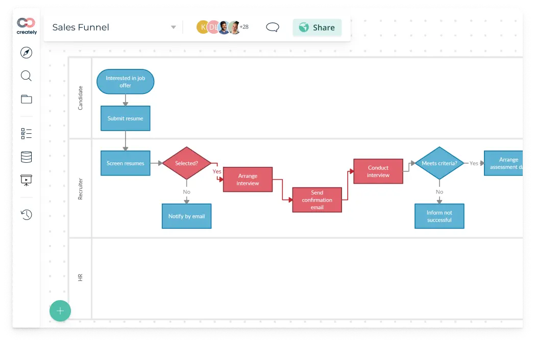 Professional flowchart examples created with Creately showing various business processes and workflows