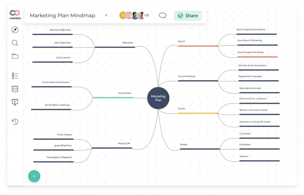 Mind map templates and examples in Creately demonstrating brainstorming and idea organization features