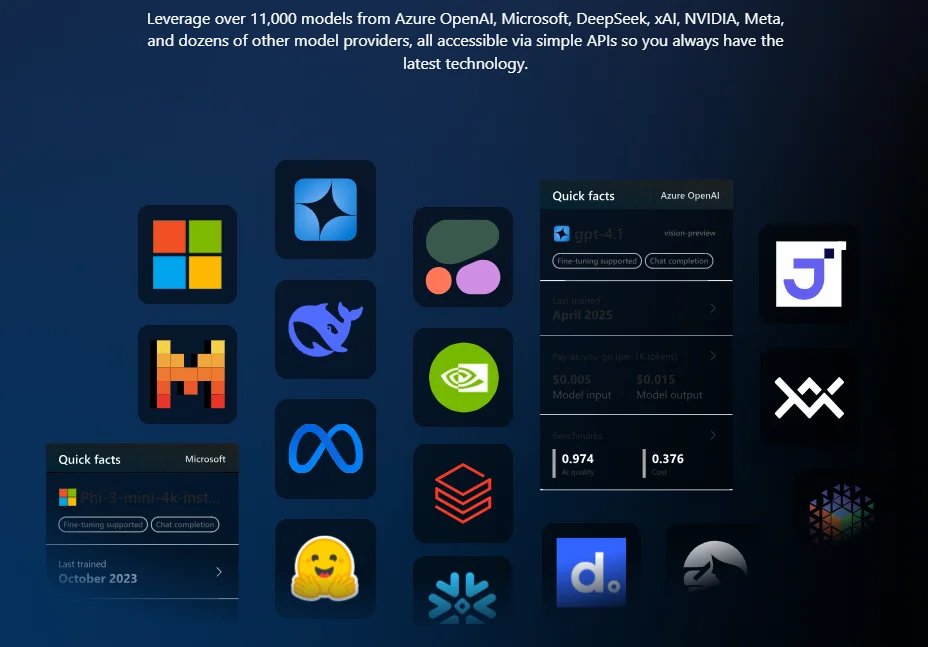 Azure AI Foundry premium model catalog showing GPT-4, Llama, Mistral, and other foundation models