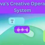 Canva Creative Operating System Review 2026