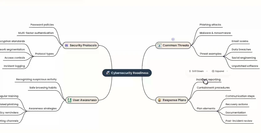 MyLens AI interactive exploration feature showing expandable nodes and drill-down capabilities