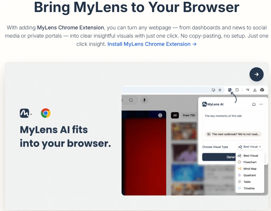 MyLens AI Chrome extension interface and features