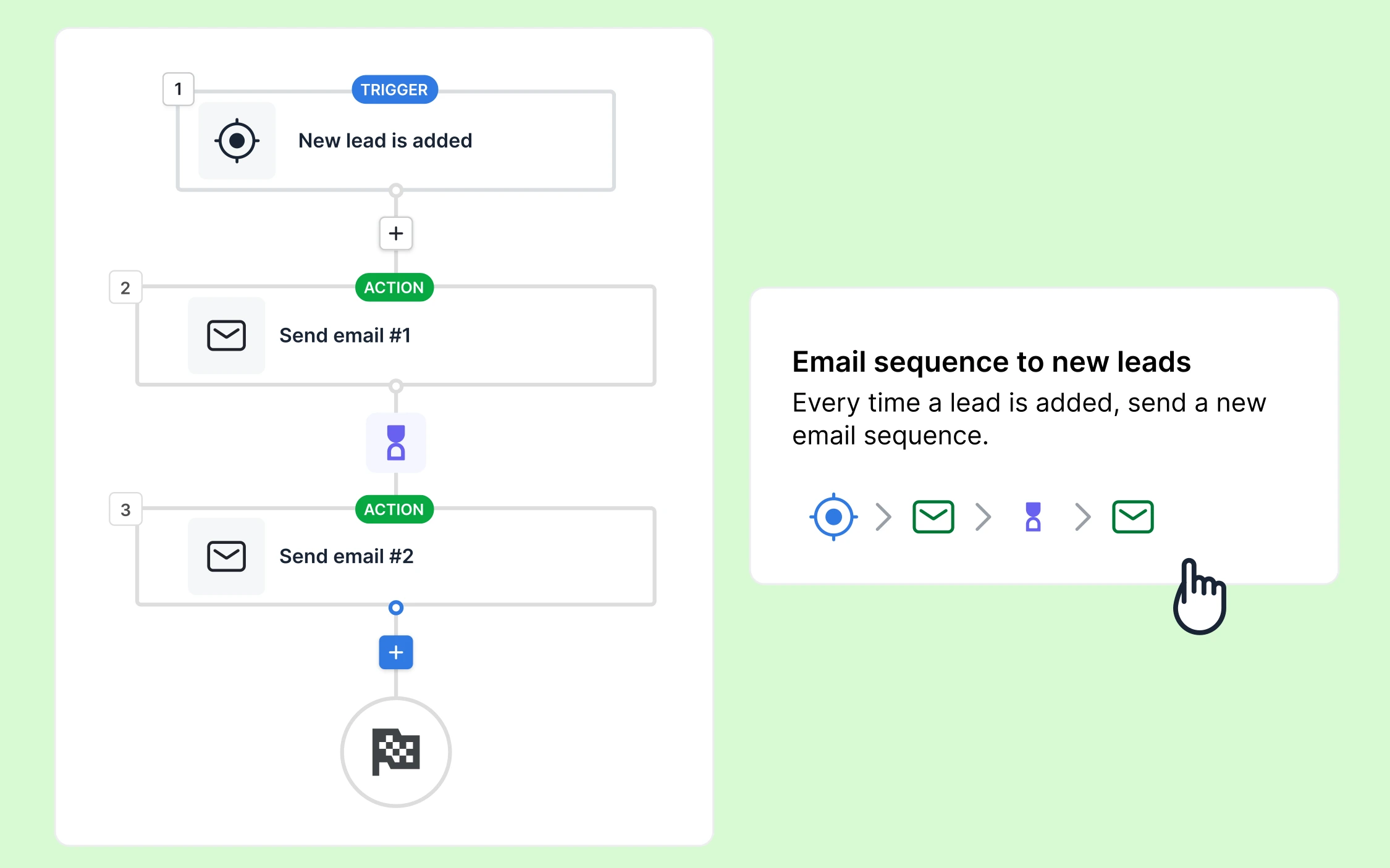 Pipedrive sales automation features and AI-powered deal predictions