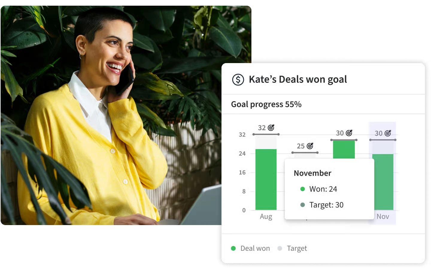 Pipedrive sales performance dashboard showing revenue growth visualization