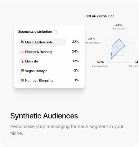 Synthetic audience segments generated by BuzzAbout.ai