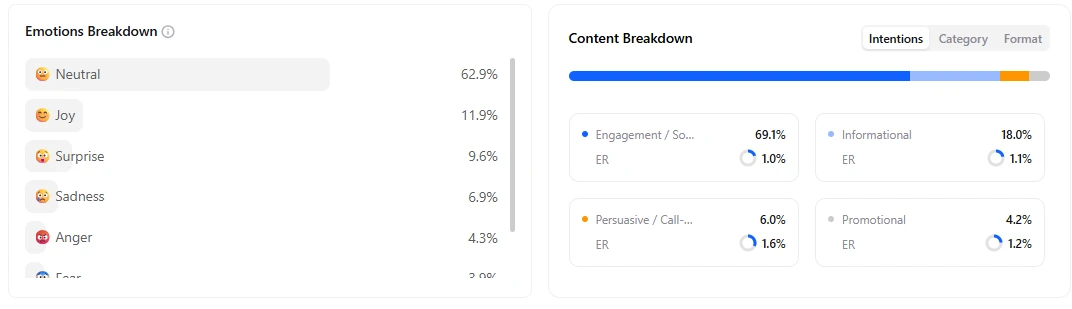 BuzzAbout.ai analysis dashboard showing conversation insights