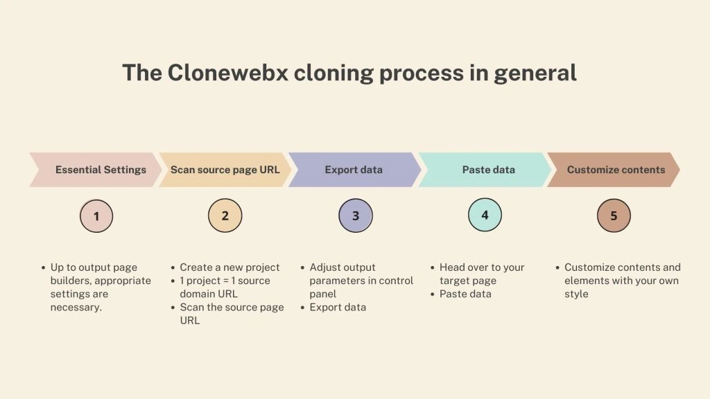 Work Clone Lovable to Elementor in 5 Minutes - booststash