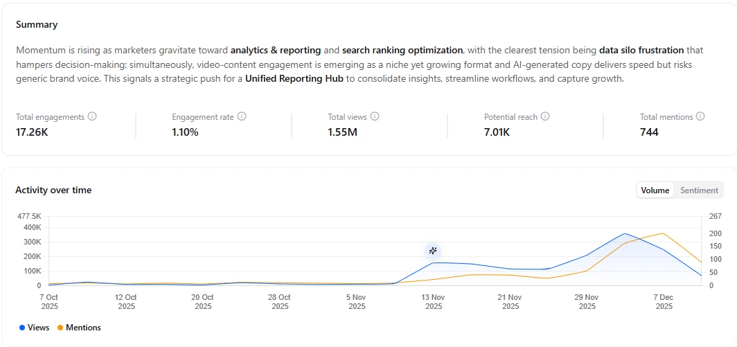 BuzzAbout.ai test results showing pain point analysis