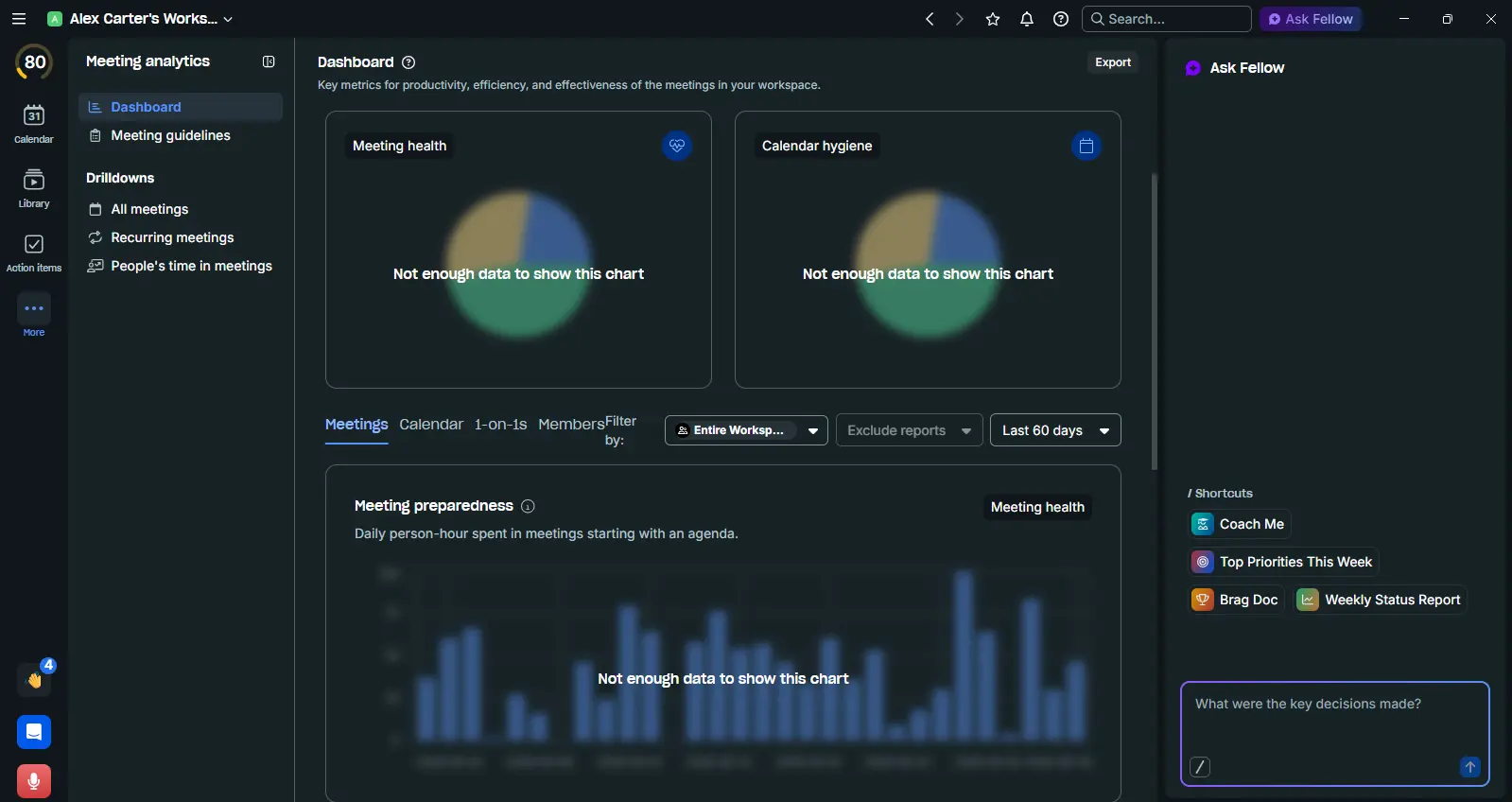Fellow meeting analytics dashboard showing health and hygiene charts